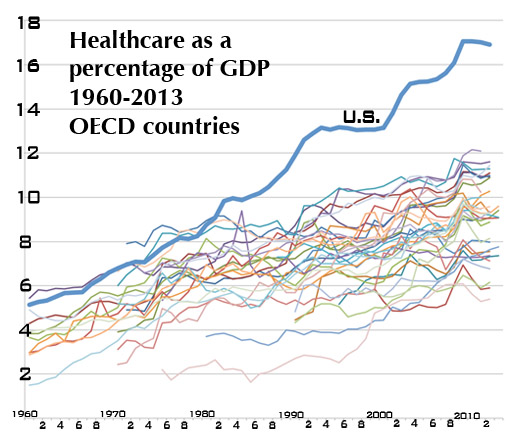 PercentGDPbyCountry19602013Sm